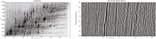 Vergelijking van LC-MS- en seismische data
